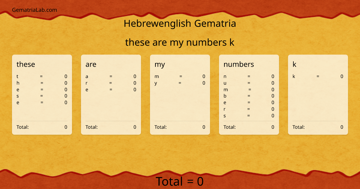these are my numbers k in hebrewenglish Gematria